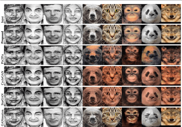 Figure 1 for Masked Linear Regression for Learning Local Receptive Fields for Facial Expression Synthesis