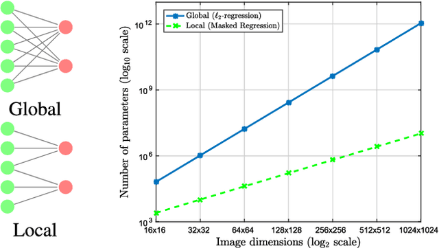 Figure 3 for Masked Linear Regression for Learning Local Receptive Fields for Facial Expression Synthesis
