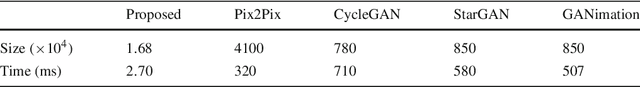 Figure 2 for Masked Linear Regression for Learning Local Receptive Fields for Facial Expression Synthesis