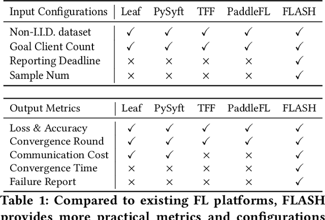 Figure 2 for Heterogeneity-Aware Federated Learning