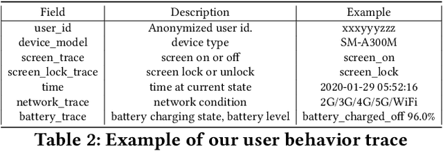 Figure 3 for Heterogeneity-Aware Federated Learning