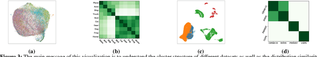 Figure 4 for Efficient Distribution Similarity Identification in Clustered Federated Learning via Principal Angles Between Client Data Subspaces