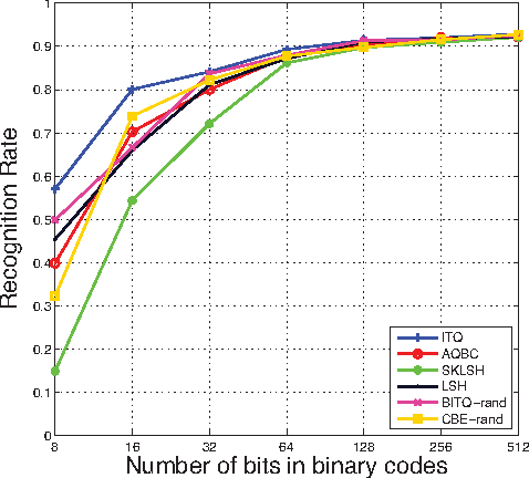 Figure 2 for Reflectance Hashing for Material Recognition