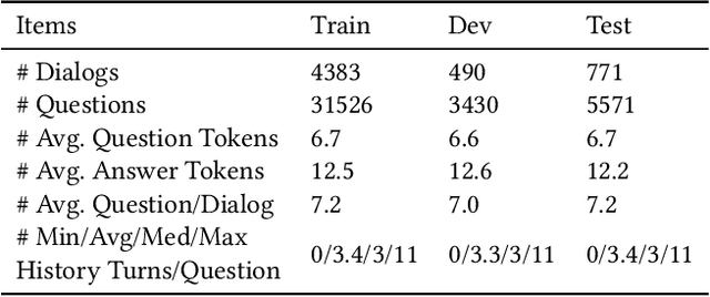 Figure 2 for Role of Attentive History Selection in Conversational Information Seeking