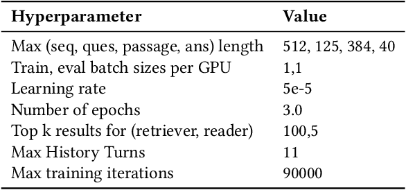 Figure 3 for Role of Attentive History Selection in Conversational Information Seeking