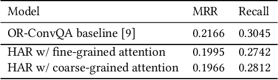 Figure 4 for Role of Attentive History Selection in Conversational Information Seeking