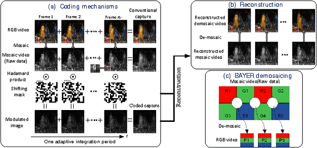 Figure 1 for Tree-Structure Bayesian Compressive Sensing for Video