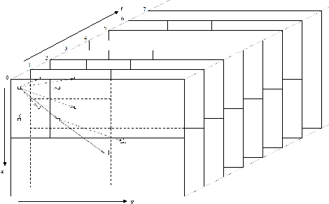 Figure 2 for Tree-Structure Bayesian Compressive Sensing for Video