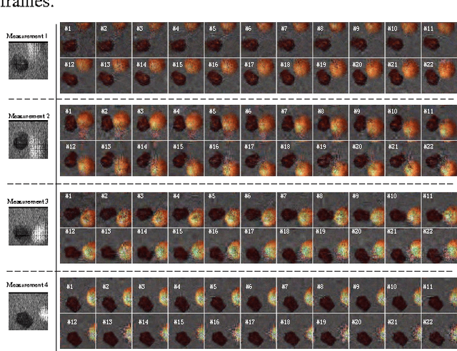 Figure 4 for Tree-Structure Bayesian Compressive Sensing for Video