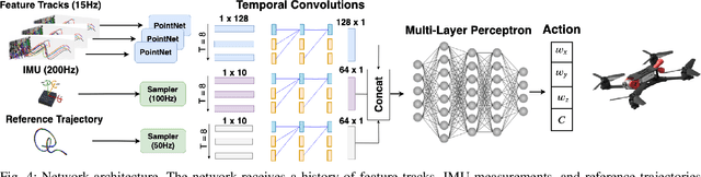 Figure 2 for Deep Drone Acrobatics