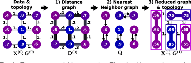 Figure 4 for Recursive nearest agglomeration (ReNA): fast clustering for approximation of structured signals