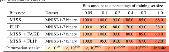 Figure 4 for Certifying Robustness to Programmable Data Bias in Decision Trees