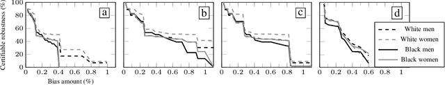 Figure 3 for Certifying Robustness to Programmable Data Bias in Decision Trees