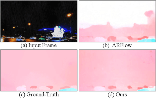 Figure 1 for GyroFlow: Gyroscope-Guided Unsupervised Optical Flow Learning