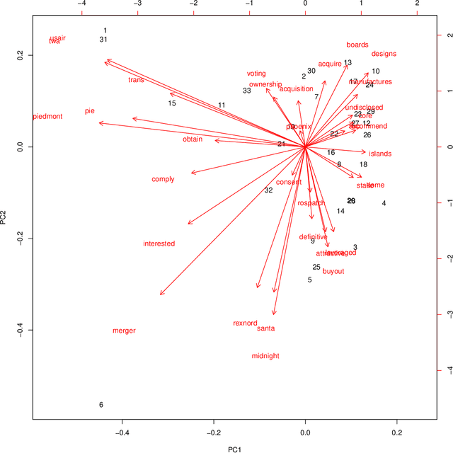 Figure 3 for Computational linguistics and Natural Language Processing