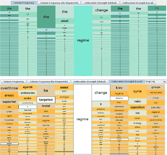 Figure 1 for Computational linguistics and Natural Language Processing