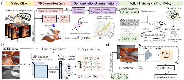 Figure 2 for 3D Perception based Imitation Learning under Limited Demonstration for Laparoscope Control in Robotic Surgery