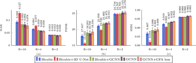 Figure 4 for Multifold Acceleration of Diffusion MRI via Slice-Interleaved Diffusion Encoding (SIDE)