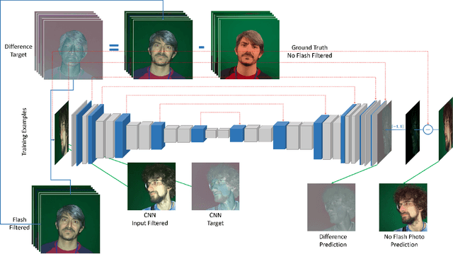 Figure 3 for DeepFlash: Turning a Flash Selfie into a Studio Portrait