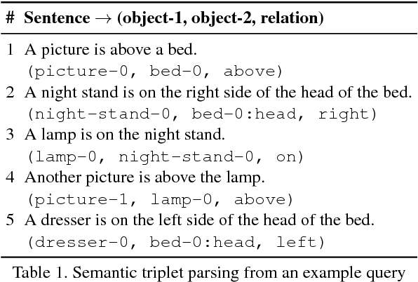 Figure 2 for Generating Holistic 3D Scene Abstractions for Text-based Image Retrieval