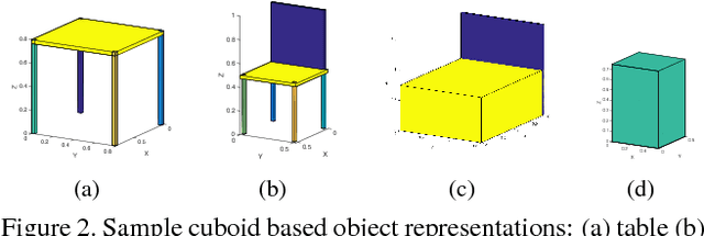 Figure 3 for Generating Holistic 3D Scene Abstractions for Text-based Image Retrieval