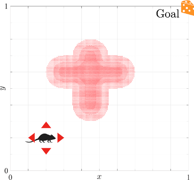 Figure 4 for Learning sparse representations in reinforcement learning