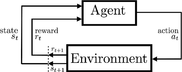 Figure 1 for Learning sparse representations in reinforcement learning