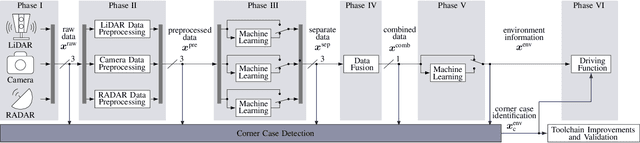 Figure 3 for An Application-Driven Conceptualization of Corner Cases for Perception in Highly Automated Driving