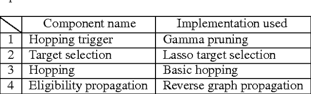 Figure 2 for Eligibility Propagation to Speed up Time Hopping for Reinforcement Learning