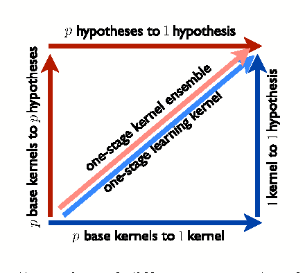 Figure 1 for Ensembles of Kernel Predictors