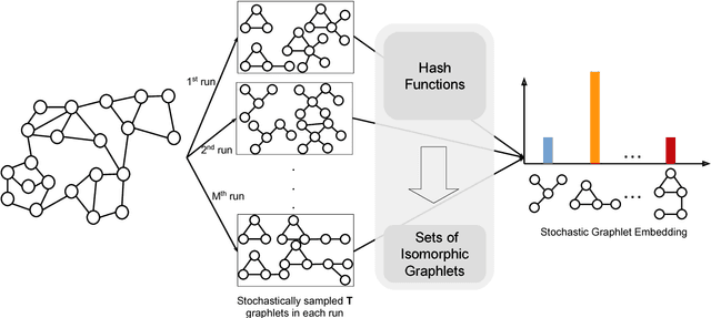 Figure 3 for Hierarchical Stochastic Graphlet Embedding for Graph-based Pattern Recognition