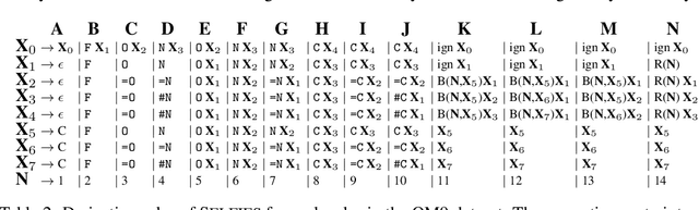 Figure 3 for SELFIES: a robust representation of semantically constrained graphs with an example application in chemistry