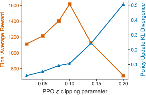 Figure 4 for Snowflake: Scaling GNNs to High-Dimensional Continuous Control via Parameter Freezing
