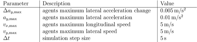 Figure 2 for The Impact of Missing Velocity Information in Dynamic Obstacle Avoidance based on Deep Reinforcement Learning