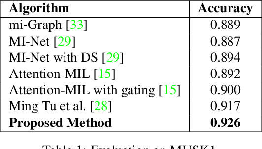 Figure 2 for Representation Learning of Histopathology Images using Graph Neural Networks