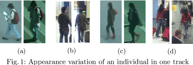 Figure 1 for Person Re-identification for Real-world Surveillance Systems