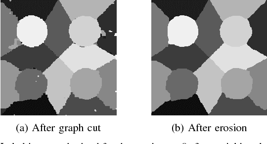 Figure 3 for Learning Discriminative Multilevel Structured Dictionaries for Supervised Image Classification