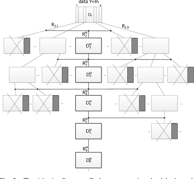 Figure 4 for Learning Discriminative Multilevel Structured Dictionaries for Supervised Image Classification