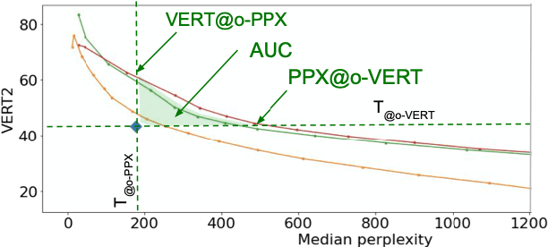 Figure 3 for Generative Spoken Language Modeling from Raw Audio