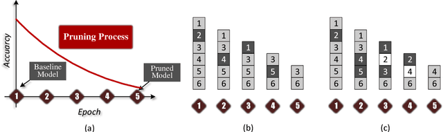 Figure 1 for DropPruning for Model Compression