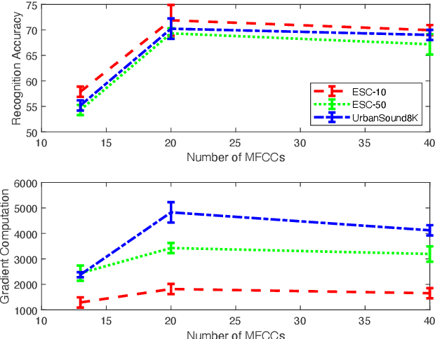 Figure 1 for From Sound Representation to Model Robustness