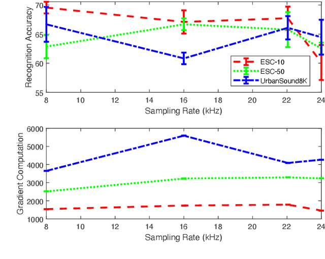 Figure 2 for From Sound Representation to Model Robustness