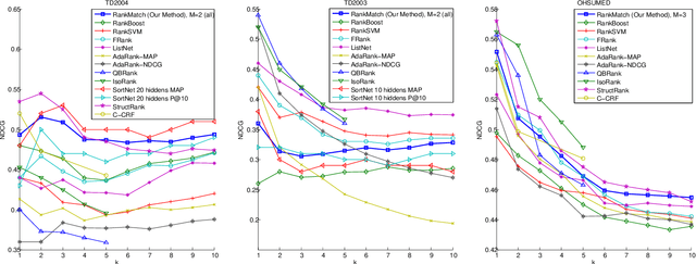 Figure 2 for Exponential Family Graph Matching and Ranking