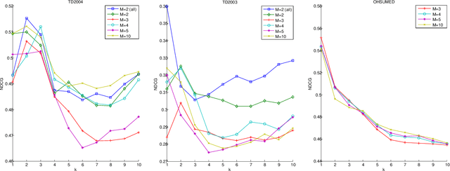 Figure 3 for Exponential Family Graph Matching and Ranking