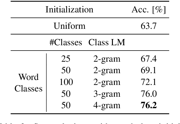 Figure 4 for Unsupervised Training for Large Vocabulary Translation Using Sparse Lexicon and Word Classes