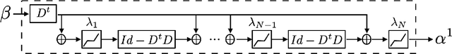 Figure 3 for Deep Network classification by Scattering and Homotopy dictionary learning