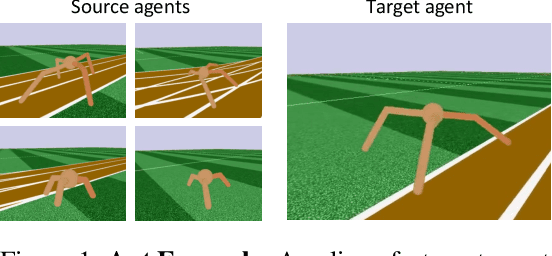 Figure 1 for MULTIPOLAR: Multi-Source Policy Aggregation for Transfer Reinforcement Learning between Diverse Environmental Dynamics