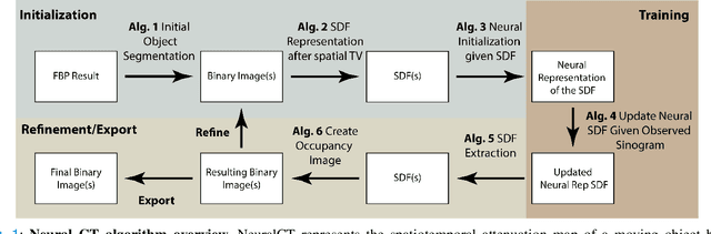Figure 1 for Neural Computed Tomography