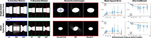 Figure 4 for Neural Computed Tomography