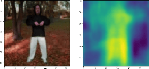 Figure 2 for Image Animation with Keypoint Mask